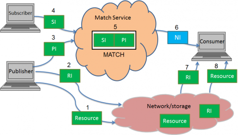 PSAF Reference Model