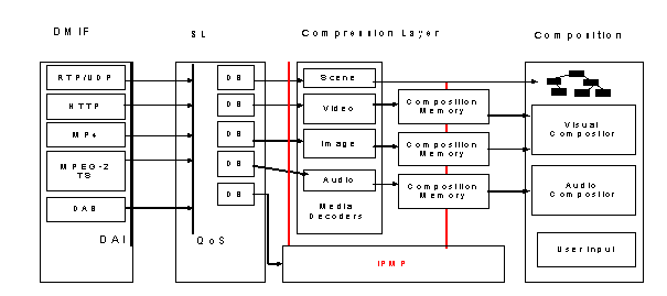 3ivx mpeg 4 5.0.3