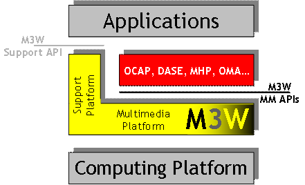 multimedia application software